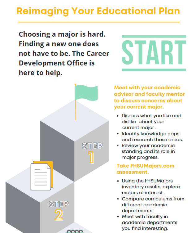 Reimaging Your Educational Plan
