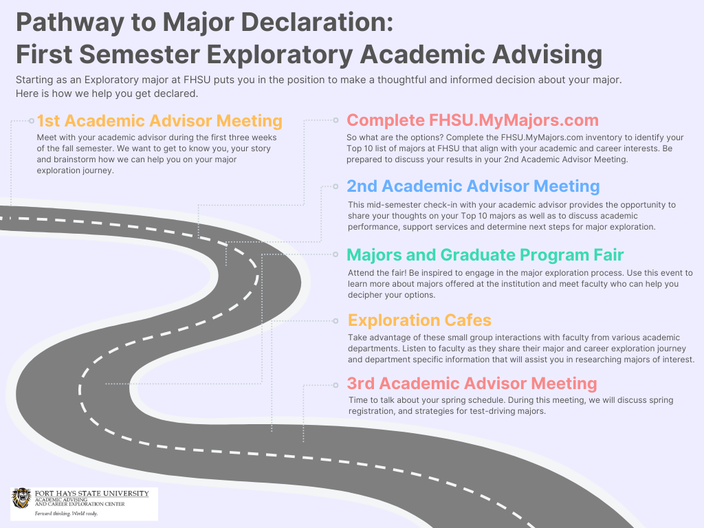 First Semester Academic Advising (PDF)
