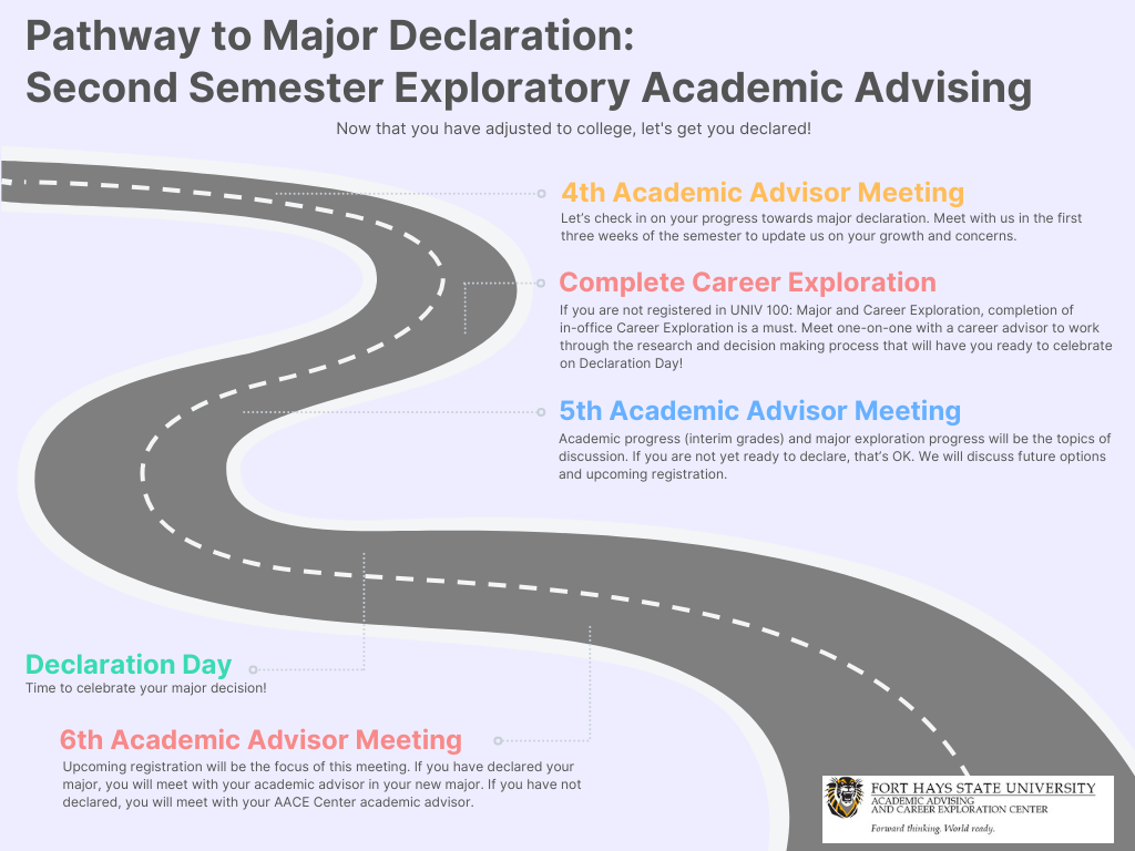 Second Semester Academic Advising (PDF)