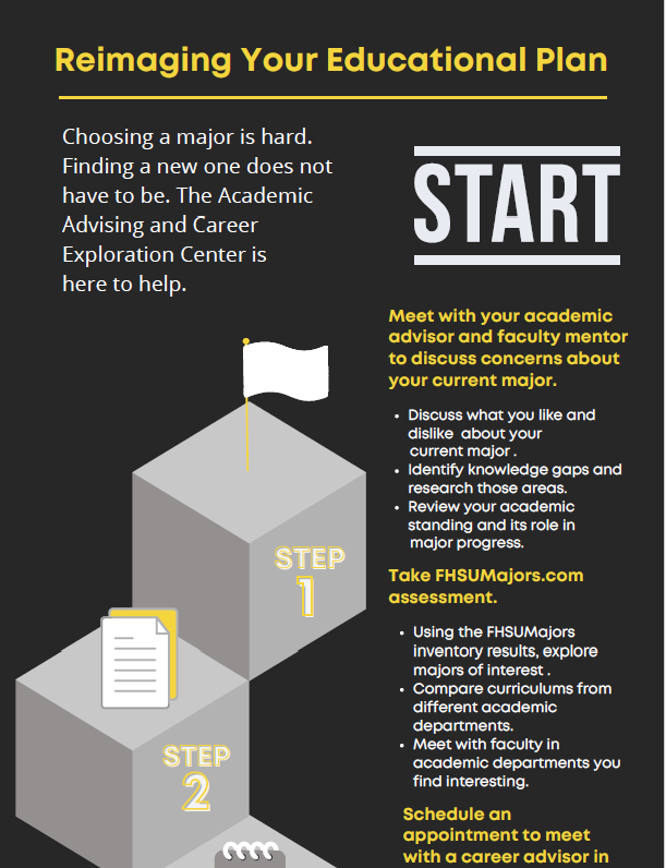 Reimaging Your Educational Plan