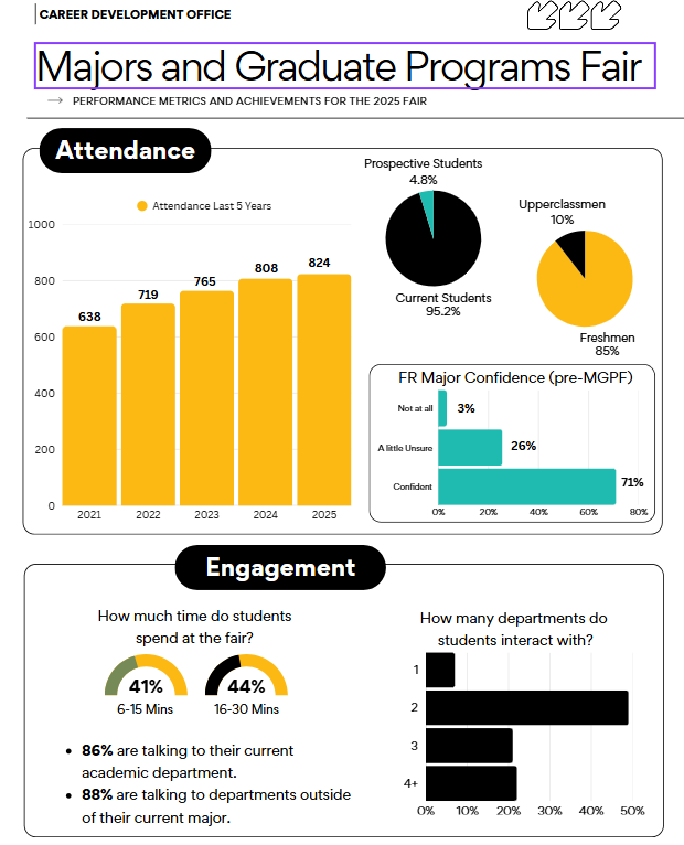 Major and Graduate Program Fair