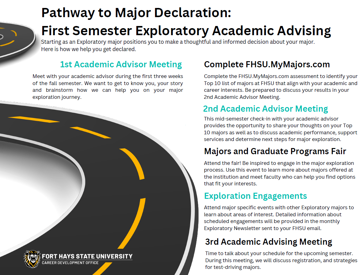 U25 Pathway to Major Declaration