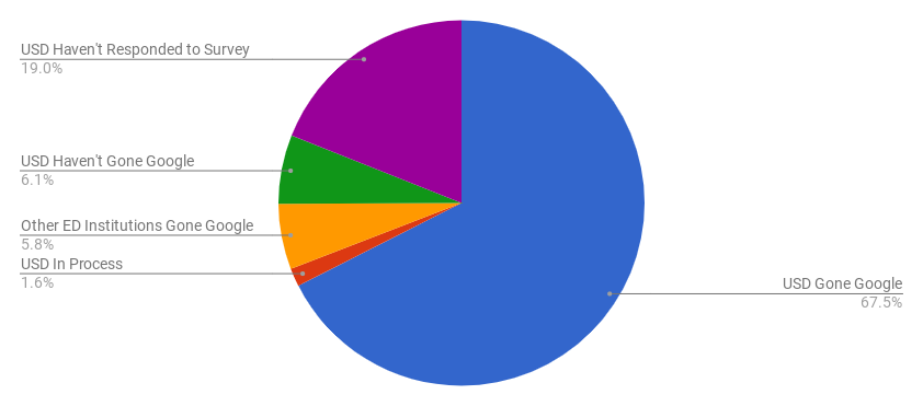 Google-Pie-Chart.png