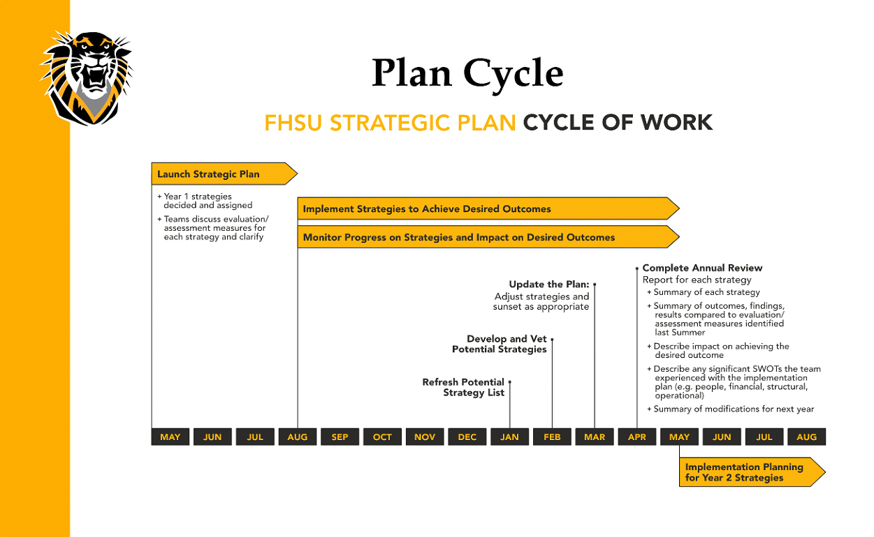 strategic-plan-cycle