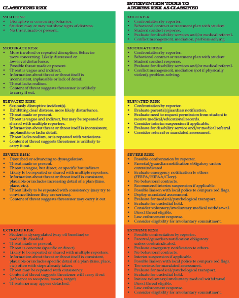 classifying risk