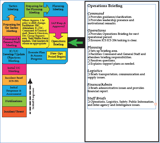 operationsBriefing