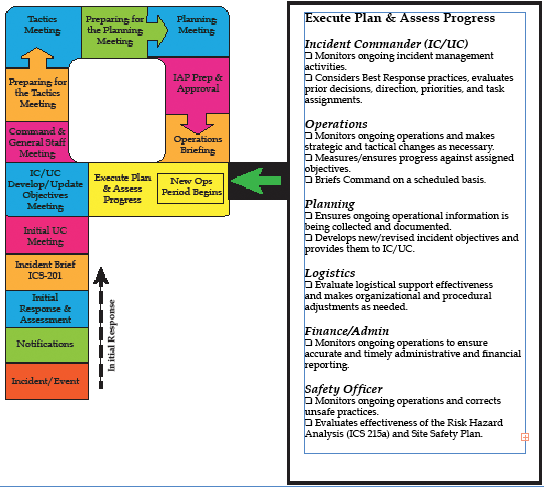 Incident Command System Chart Template