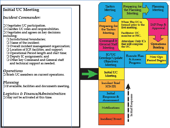 initialUCmeeting