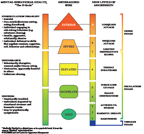 mental behavior health