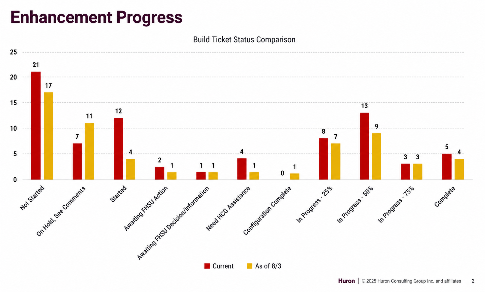 enhancement-progress