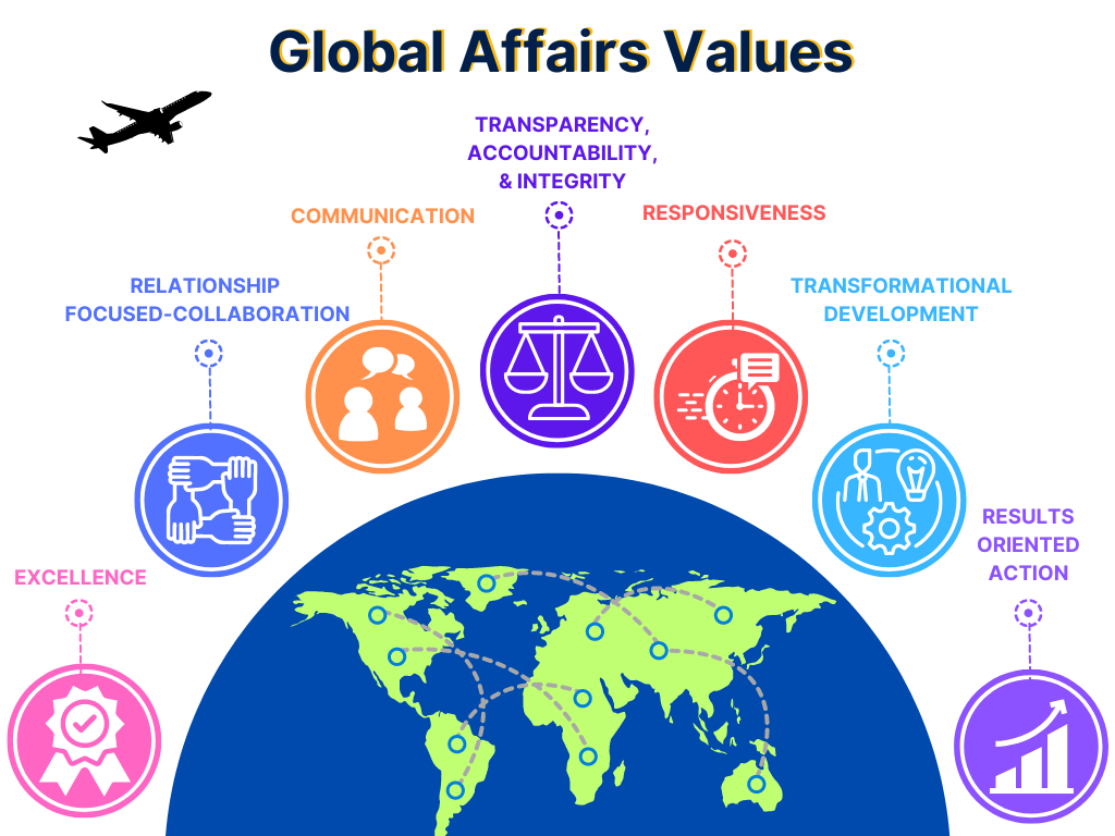 Global Affairs Values
