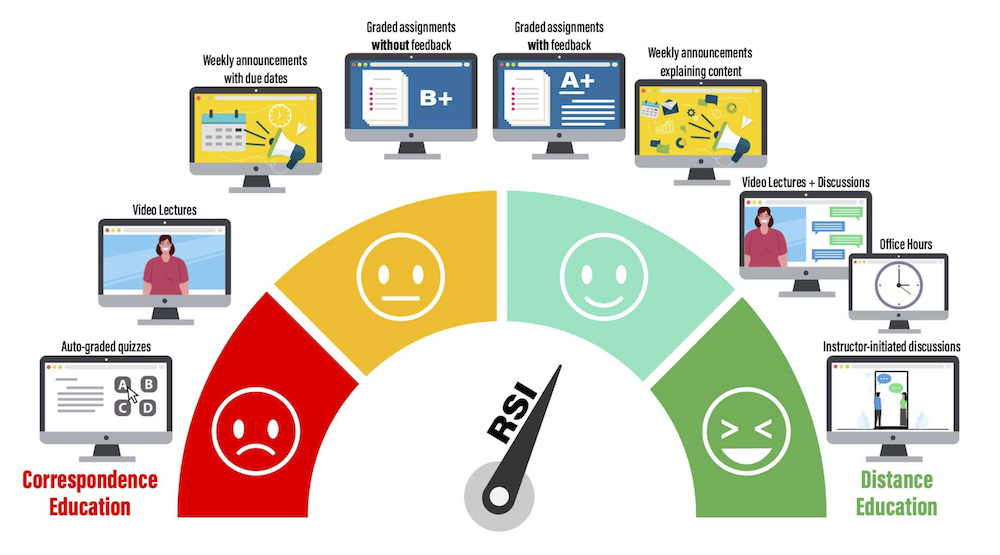 rsi-dashboard