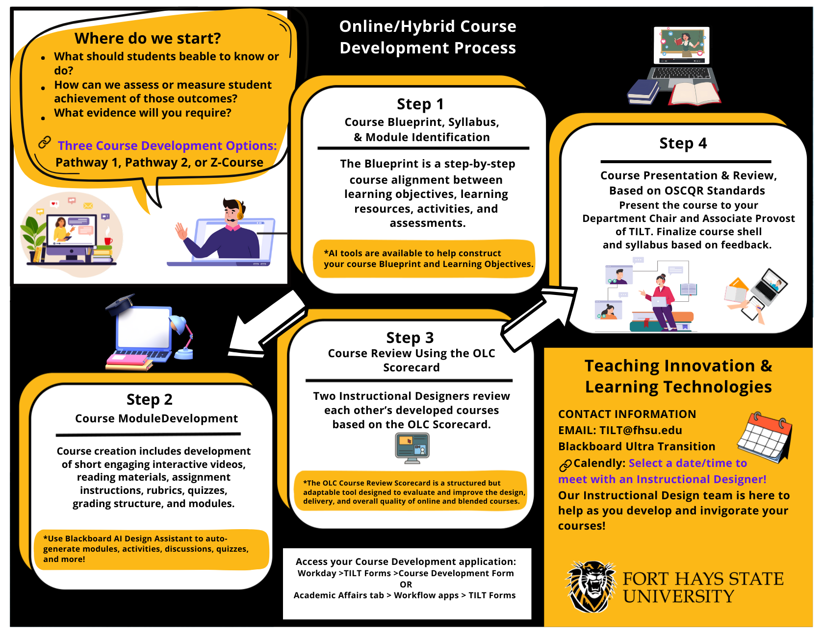 TILT Course Development Process