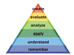 Bloom's Taxonomy Image