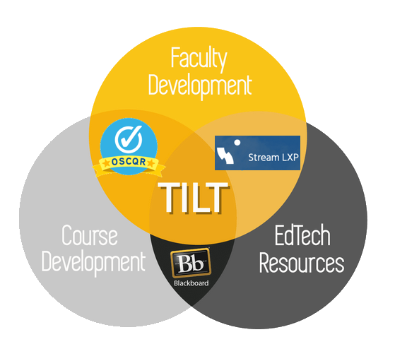 TILT Venn diagram