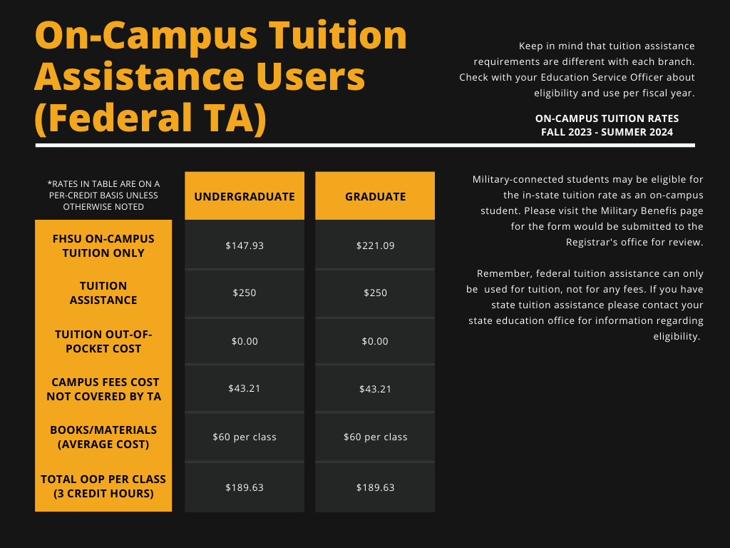 Cost & Benefits - Fort Hays State University (FHSU)