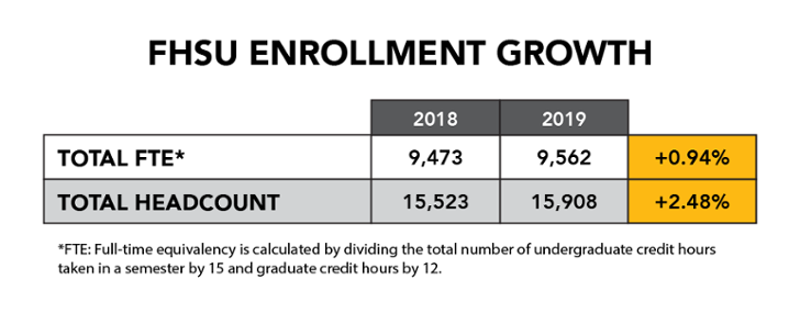 enrollmentgraph.png