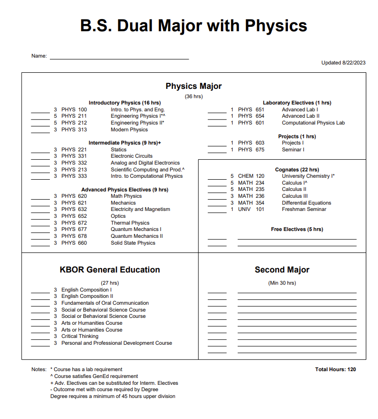 B.S Dual Degree with Physics
