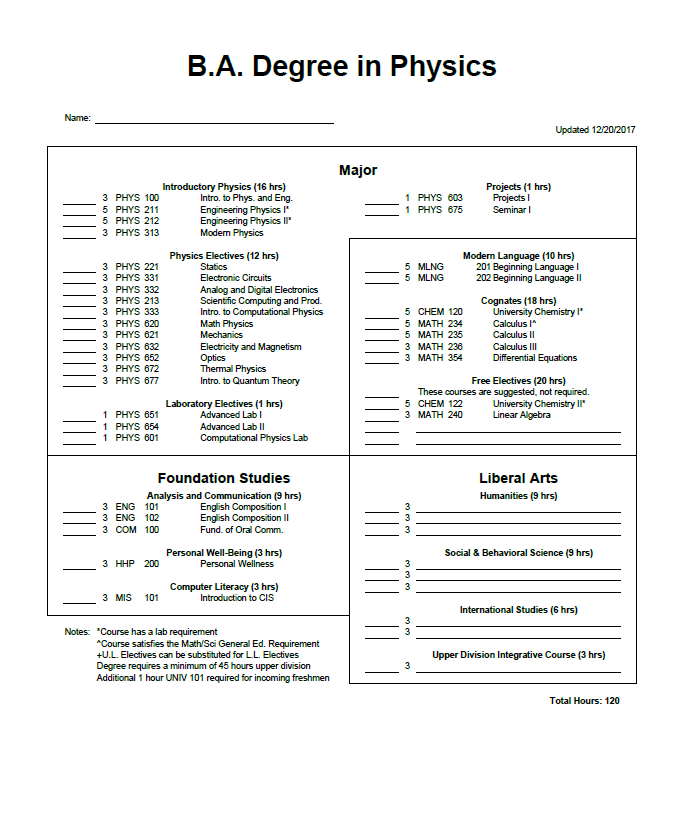 BA Degree Fort Hays State University (FHSU)