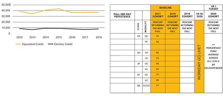 goal 2 graph