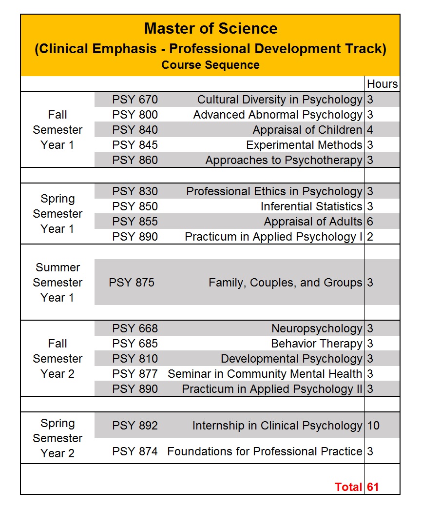 On Campus Clinical Psychology Program - Fort Hays State University