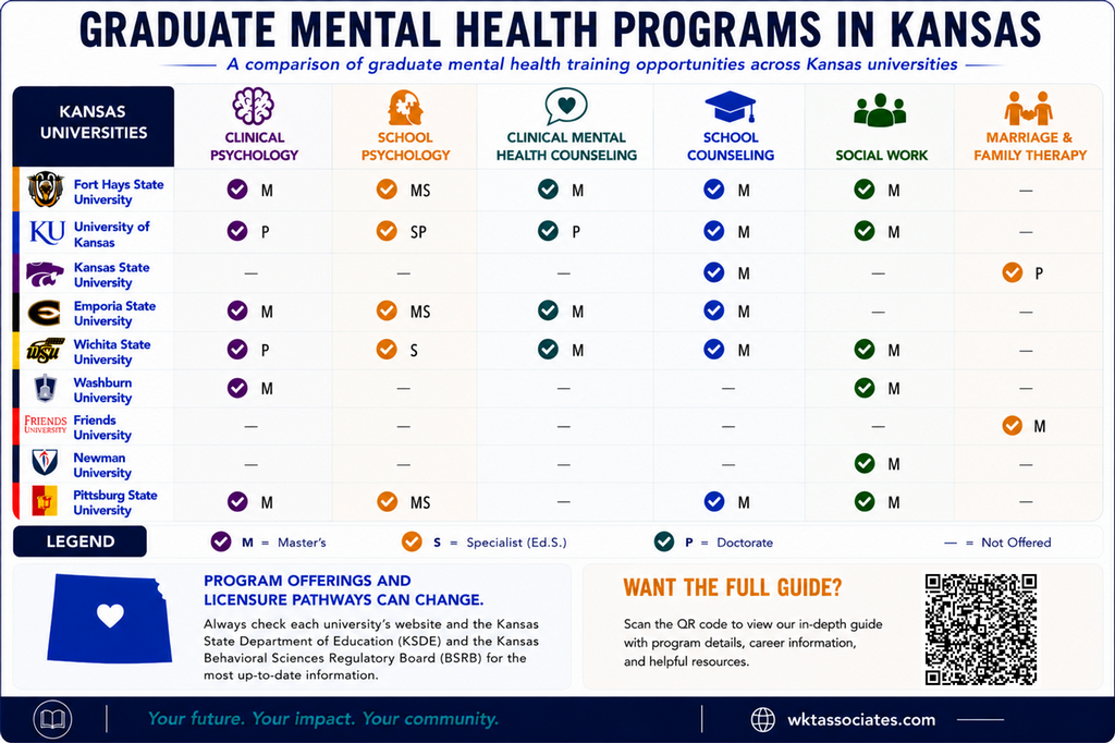 Kansas Graduate School Programs Mental Health