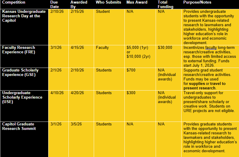 Internal Grants Spring Schedule