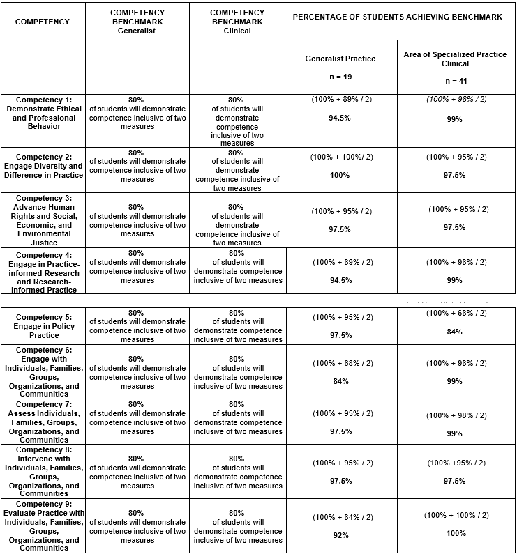assessment