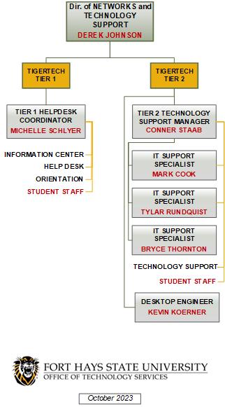 TigerTech Organization Chart