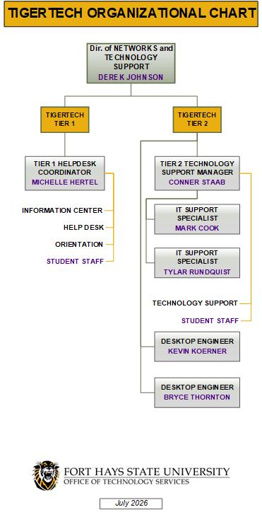 TigerTech Organizational Chart